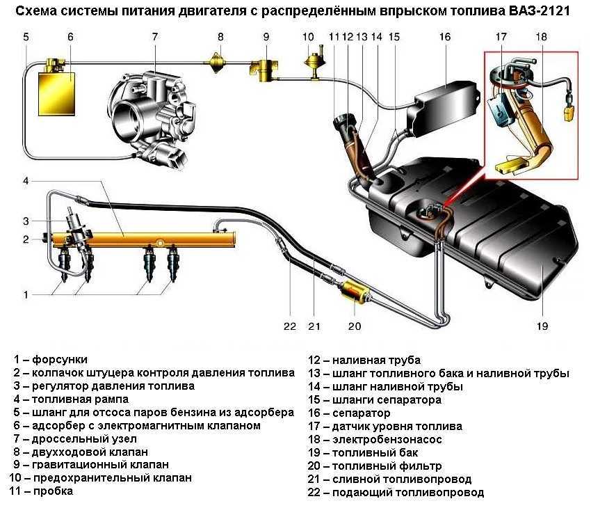 Инжектор что это такое в автомобиле: что это, значение, принцип работы