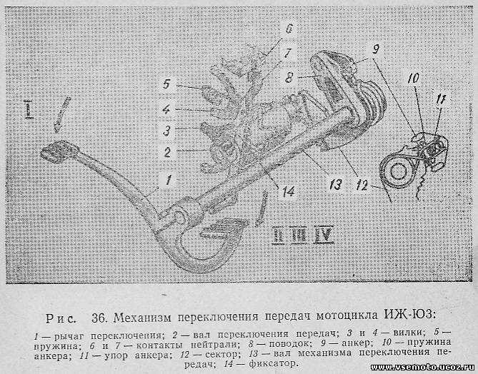 Схема переключения кпп мотоцикла
