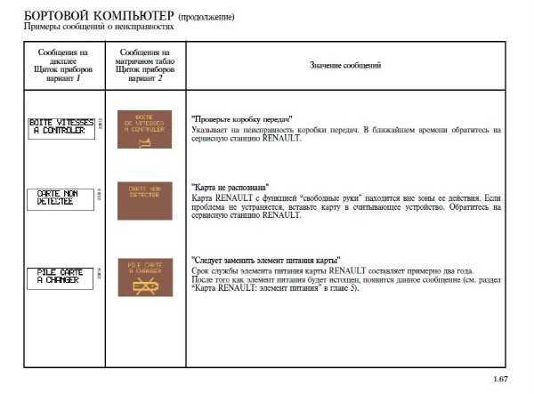 Ошибки бортового компьютера: Ошибки бортового компьютера - список и значение 🦈 avtoshark.com