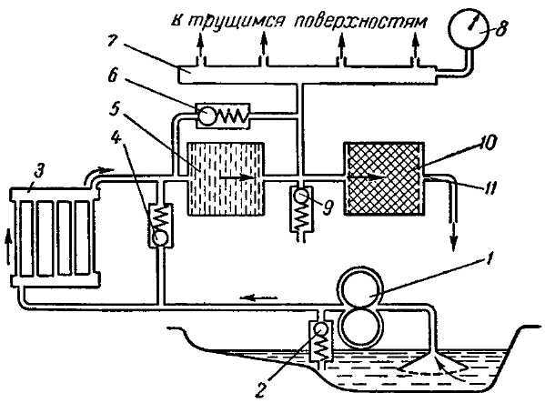 Система смазки авто: Система смазки двигателя. Назначение, принцип работы, эксплуатация