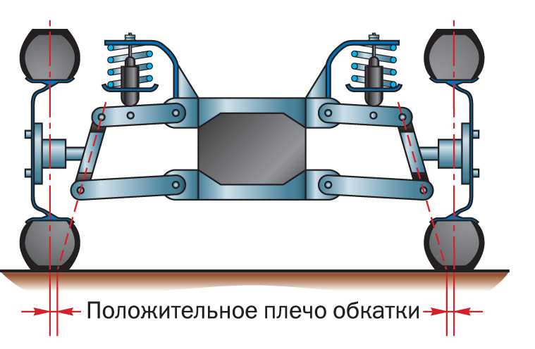 Как работает подвеска: Для чего нужна подвеска автомобиля