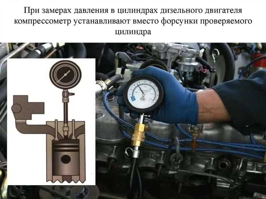 Как проверяют компрессию двигателя: Замер компрессии в двигателе. Как правильно измерить компрессию.