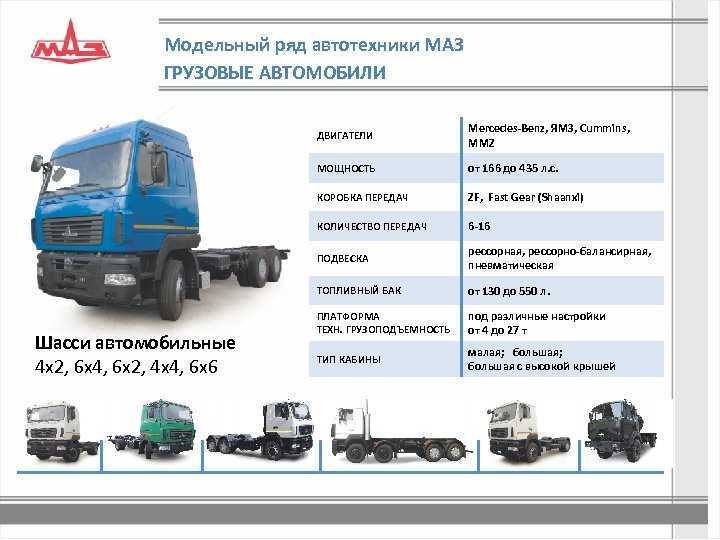 Характеристика автомобилей маз