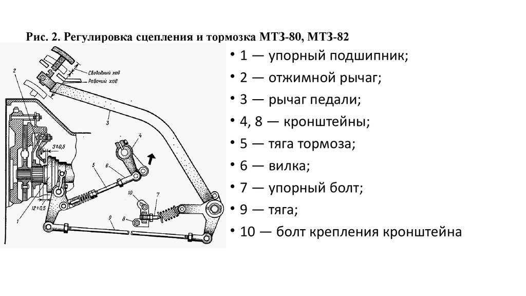 Сцепление какая педаль: Все о сцеплении автомобиля: что это, устройство и принцип действия