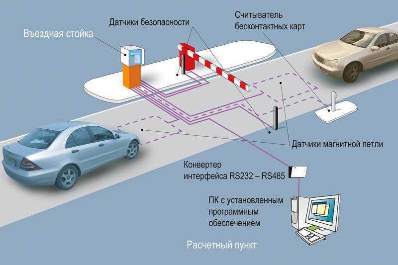 Система автоматической парковки что это: Система автоматической парковки: описание и принцип работы