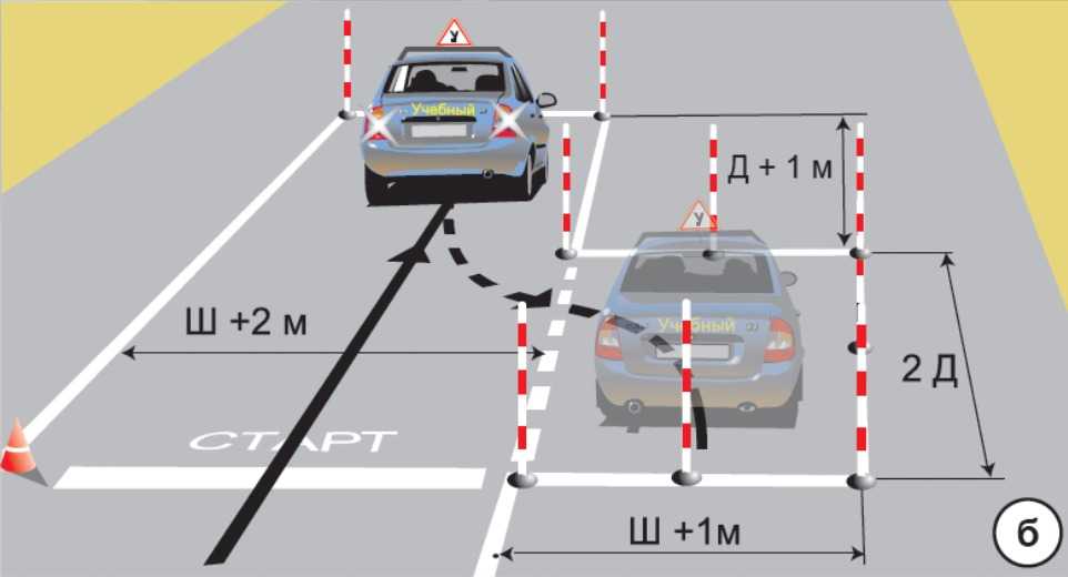 Как правильно делать параллельную парковку на автодроме: Упражнение Параллельная парковка задним ходом для автошколы на автодроме