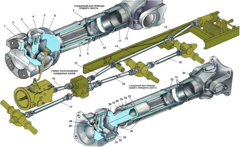 Карданный вал что это простыми словами: ключевые функции, устройство и некоторые неисправности |