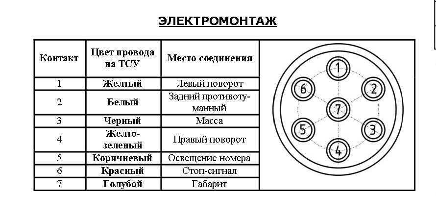 Схема подключения розетки прицепа камаз: Розетки прицепа - Автозапчасти и автоХитрости