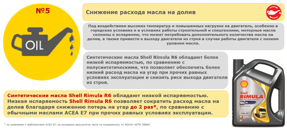 Расход масла двс: почему двигатель ест масло, причины и устранение большого расхода