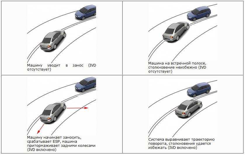 Занос автомобиля это: АВТОМОБИЛИСТ - Такой страницы нет!