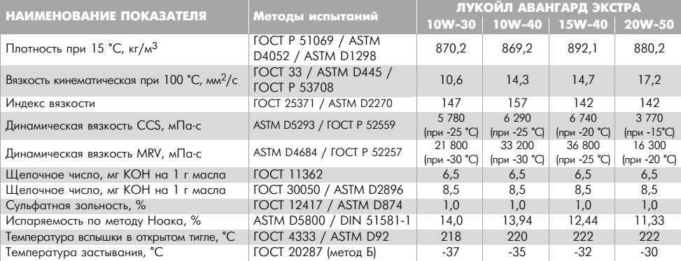 Показатель вязкости масла: Показатели вязкости моторных масел по SAE и ГОСТ