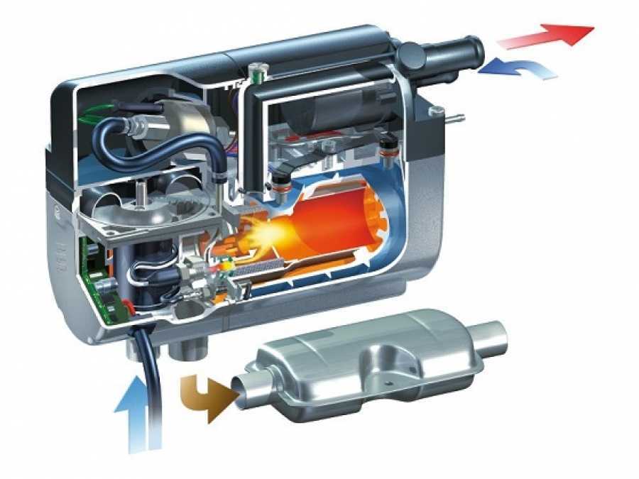 Не запускается вебасто причины на дизеле: Характерные неисправности подогревателей и отопителей Webasto