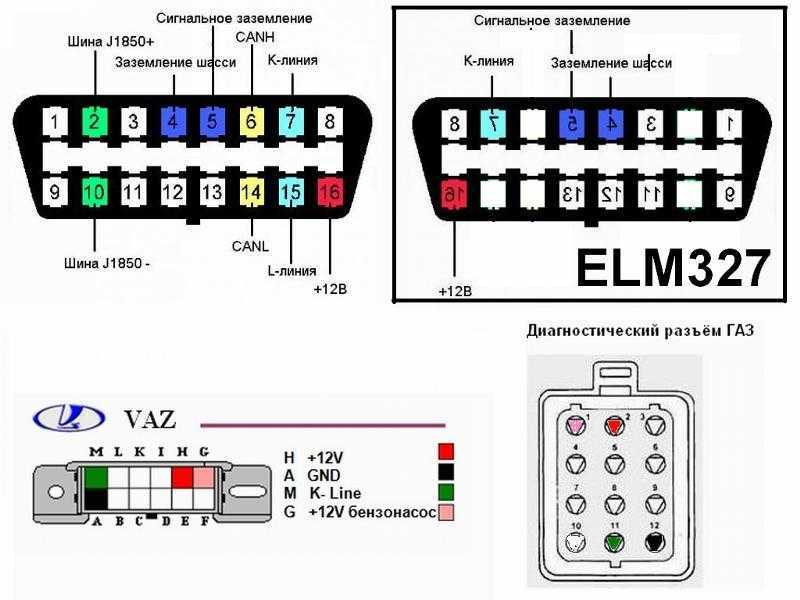 Как пользоваться диагностическим сканером elm327: Как пользоваться ELM327 Bluetooth в автомобиле