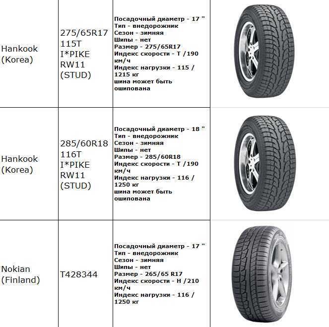 Размер зимней резины