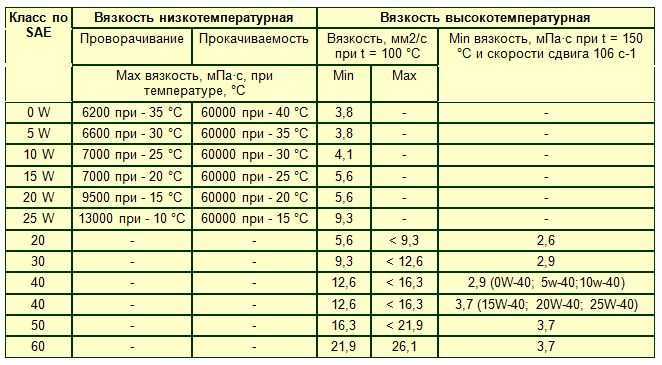 Чем отличается трансмиссионное масло от моторного: Моторное или трансмиссионное масло?