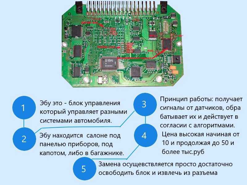 Эбу как расшифровывается: Что такое ЭБУ в автомобиле. Где находится, а также пару слов о прошивке