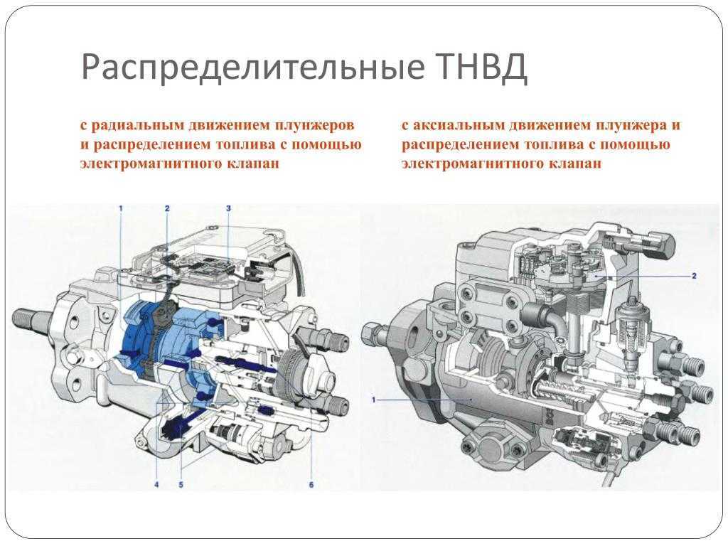 Как расшифровывается тнвд: ТНВД что это и почему выходит из строя