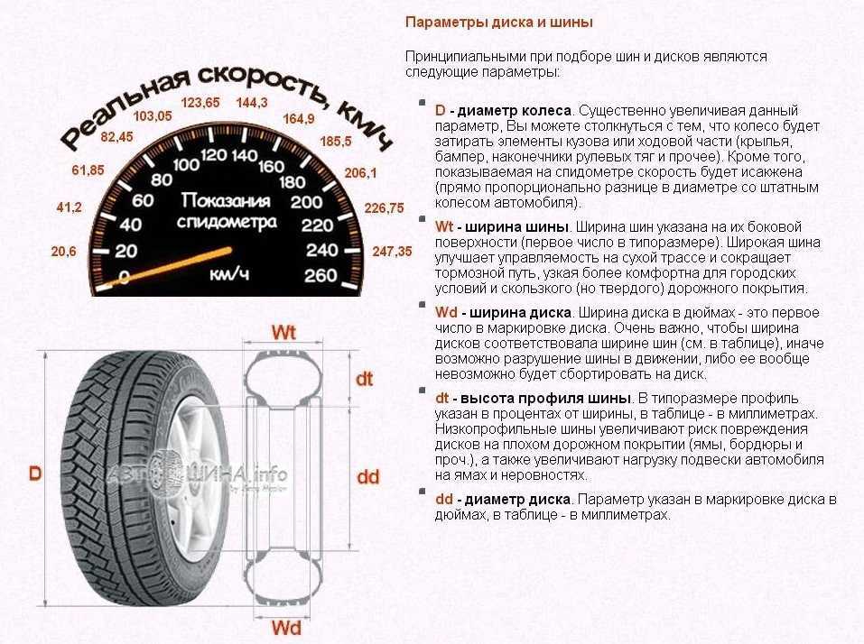 Соответствие резины и дисков: Таблица соответствия шин и дисков по размерам