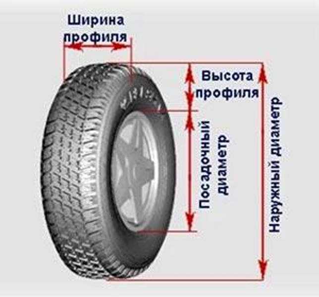 Высота профиля шины на что влияет: Влияние высоты профиля шин на управляемость и комфорт в интернет-магазине SHINA.kg