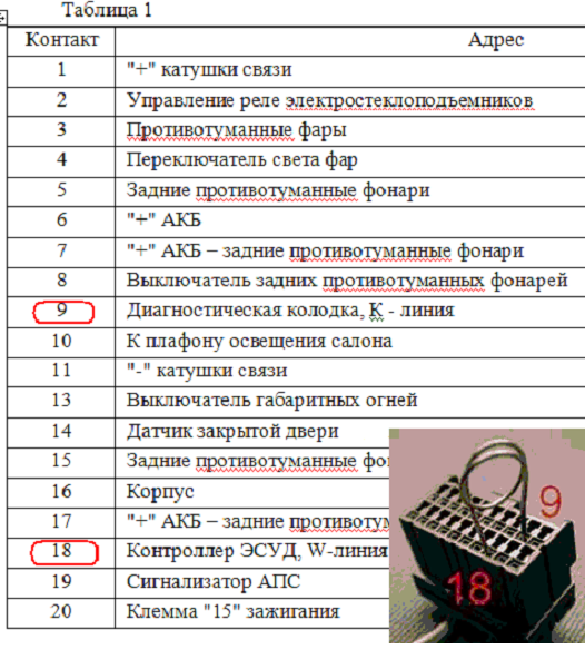 Как проверить работу иммобилайзера: Как проверить иммобилайзер: простые способы