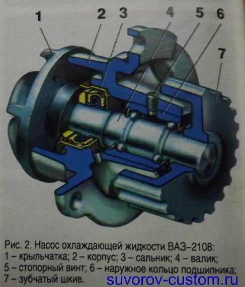 Помпа в машине для чего: Nothing found for Ustrojstvo I Ekspluatatsiya Avtomobilya Avtomobilnaya Pompa I Printsip Eyo Raboty %23I