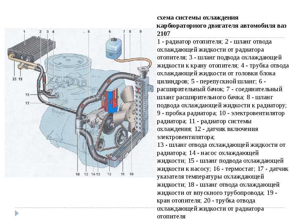 Как развоздушить систему охлаждения ваз 2107 инжектор: Как выгнать воздух из системы охлаждения, инструкция