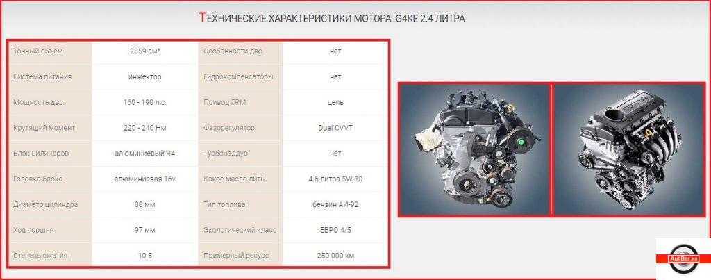 Двигатель gdi плюсы и минусы: Преимущества и недостатки двигателей GDI, TCI, FSI