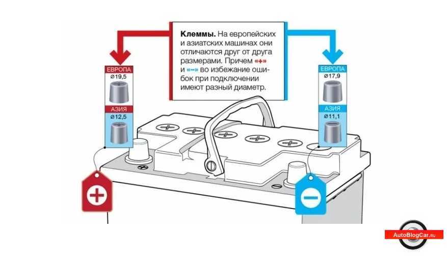 Как подключить аккумулятор к машине: Как правильно подключить аккумулятор? - блог kitaec.ua