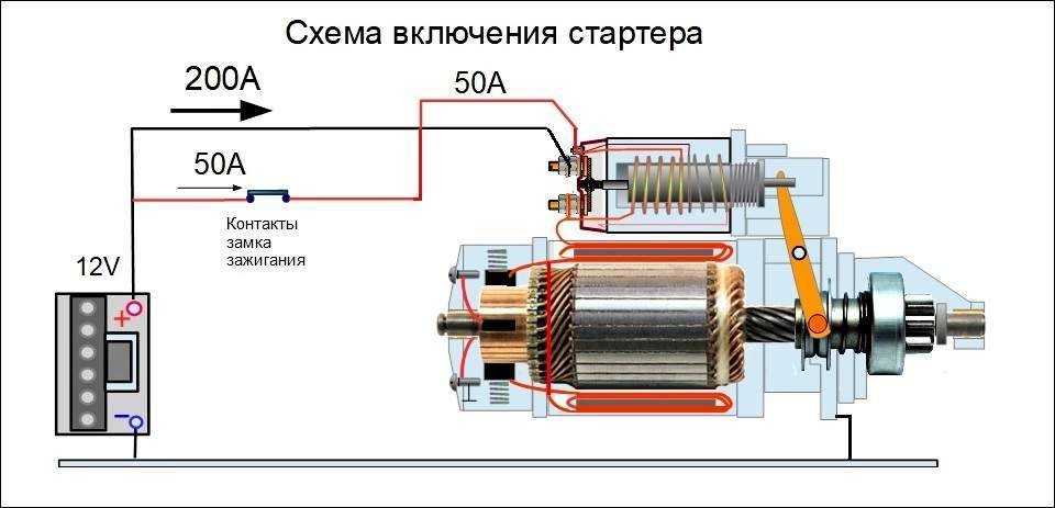 Где находится бендикс: Бендикс стартера что это? Подробные фото и видео, почему может проскакивать