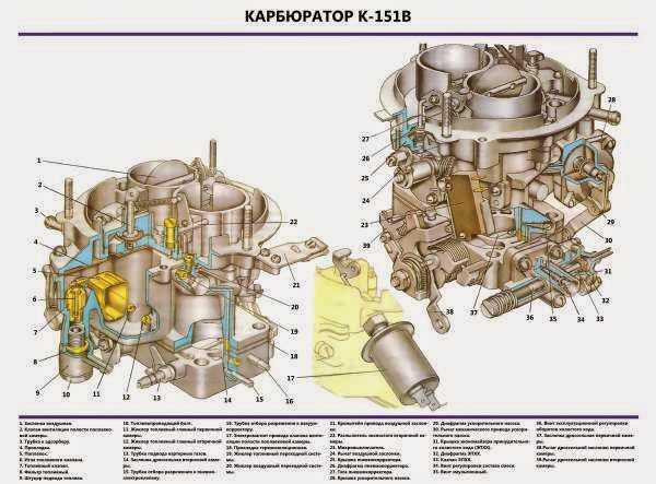 Карбюратор к 151 устройство ремонт регулировка: устройство, схемы, регулировка и ремонт своими руками, настройка уровня топлива, холостого хода, а также обзор модификаций К-151С, К-151Д, К-151В