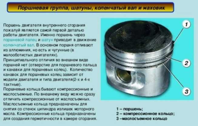 Закоксовались кольца: Как устранить залегание компрессионных и маслосъемных колец – причины и признаки неисправности