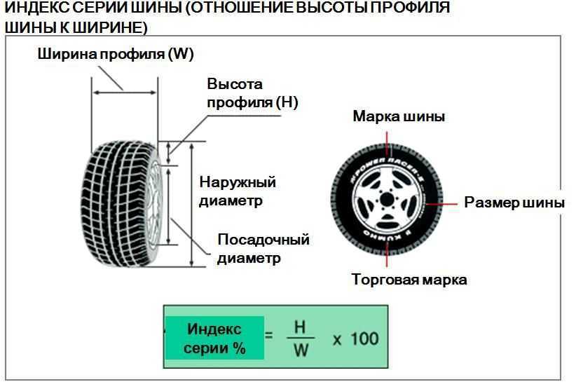 На что влияет высота профиля шины: Высота профиля шины | что это такое, на что влияет, в чем измеряется