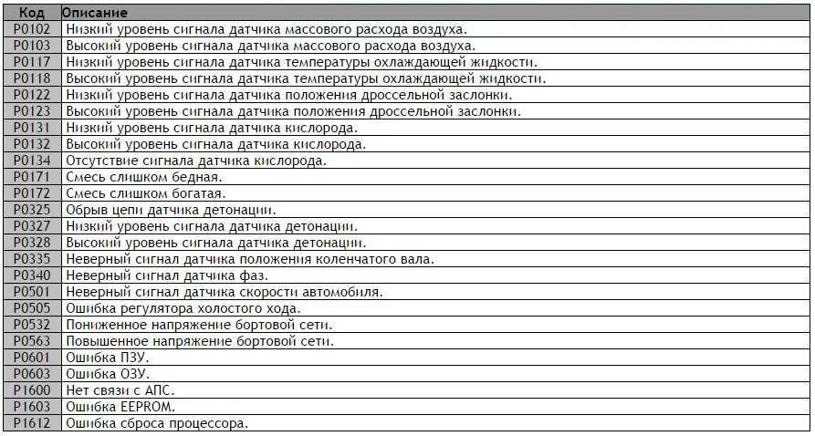 Как убрать ошибки с бортового компьютера: Как убрать ошибки из бортового компьютера в автомобиле
