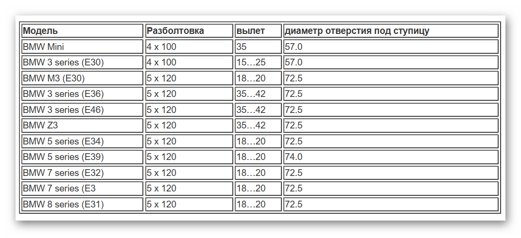 Как измерить разболтовку колесных дисков: Как узнать разболтовку на дисках с 4 отверстиями, на 5 болтов