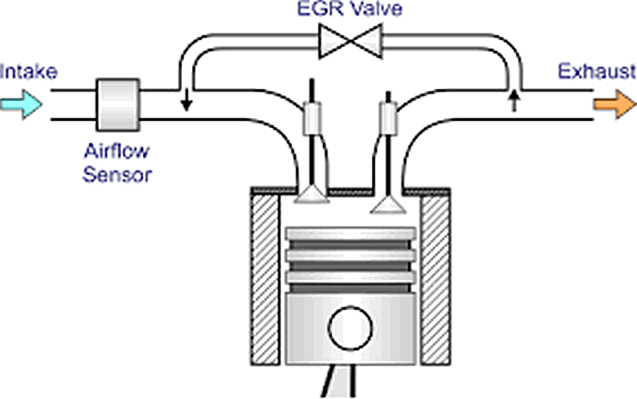 Клапан егр принцип работы: Принцип работы EGR