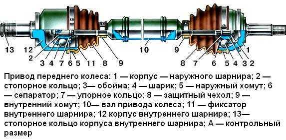 Передний привод это: что это и чем отличается от заднего :: Autonews