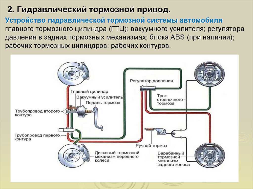 Виды тормозных систем: Тормозная система автомобиля: виды и устройство