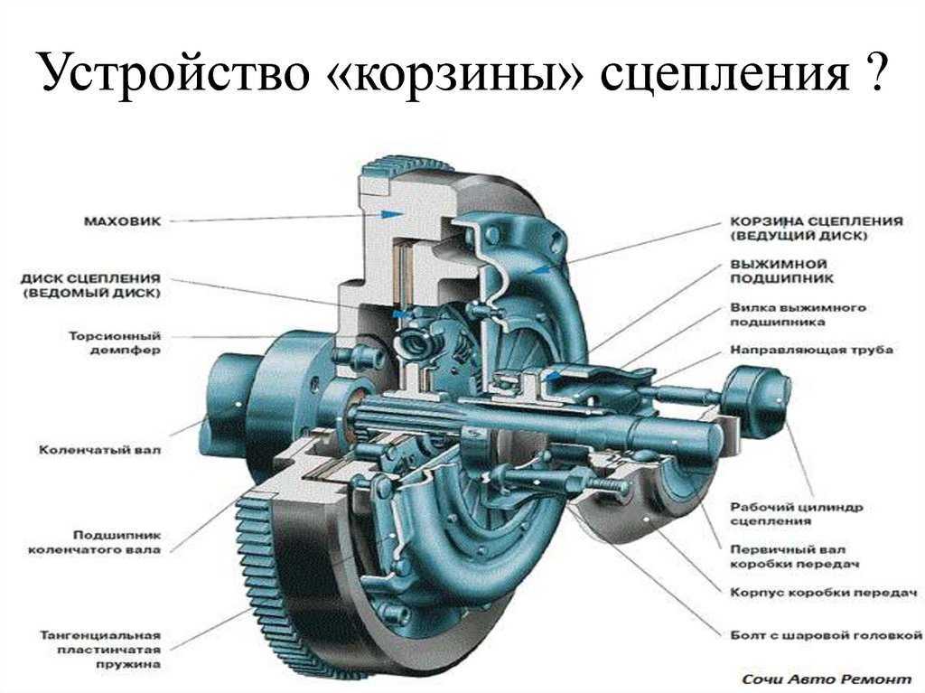 Сцепление назначение устройство и работа: ТрансТехСервис (ТТС): автосалоны в Казани, Ижевске, Чебоксарах и в других городах