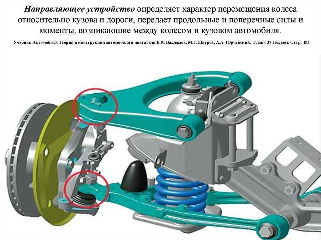 Ходовая часть автомобиля это: Из чего состоит ходовая часть автомобиля