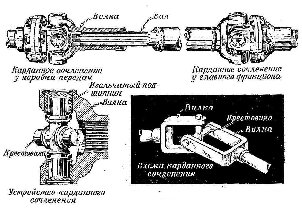 Кардан что такое: купить, продать и обменять машину