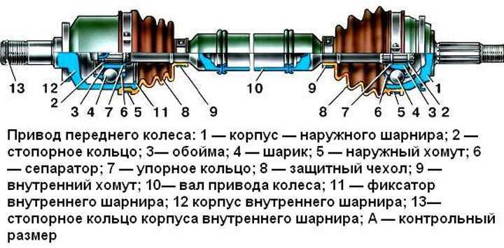 Передний привод: Как работает передний привод: преимущества и недостатки