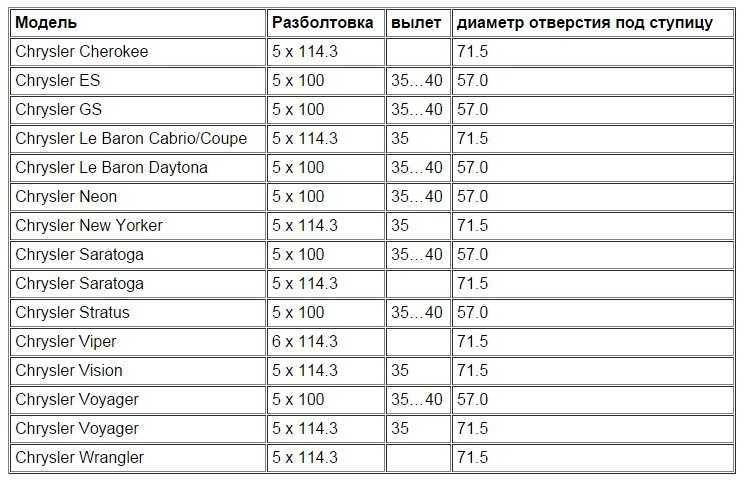 Разболтовка что это: таблица соответствия и как измерить