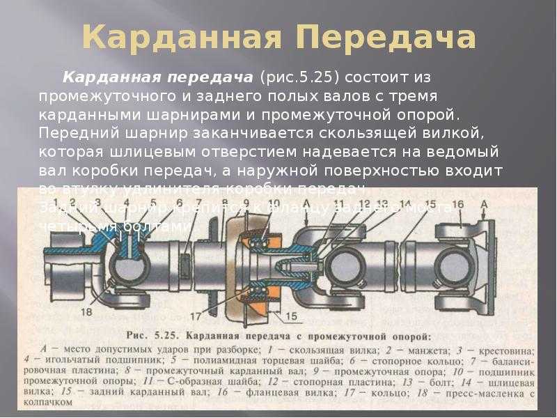 Из чего состоит карданный вал описание с картинкой