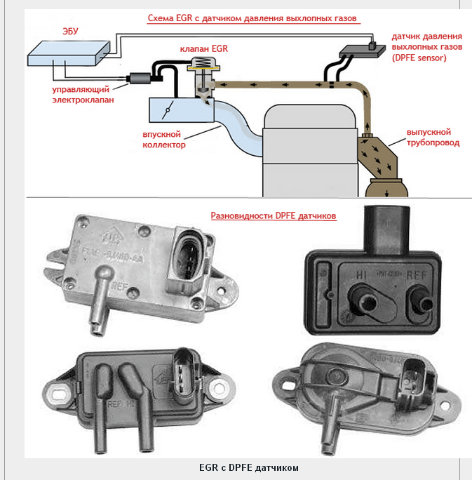 Клапан егр принцип работы: Принцип работы EGR