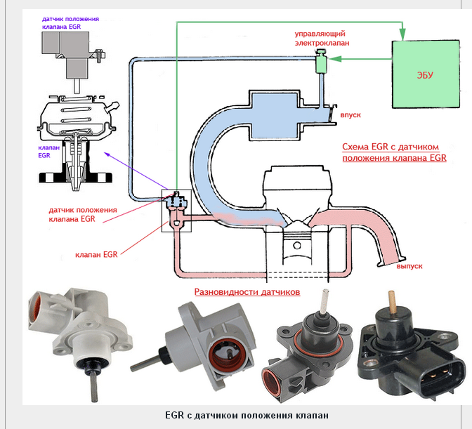Клапан егр принцип работы: Принцип работы EGR