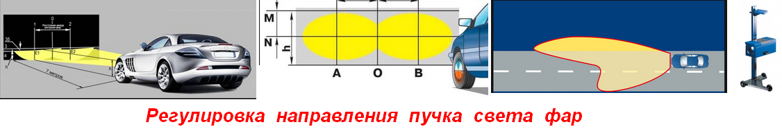 Как настроить фары самостоятельно: инструкция и правила :: Autonews