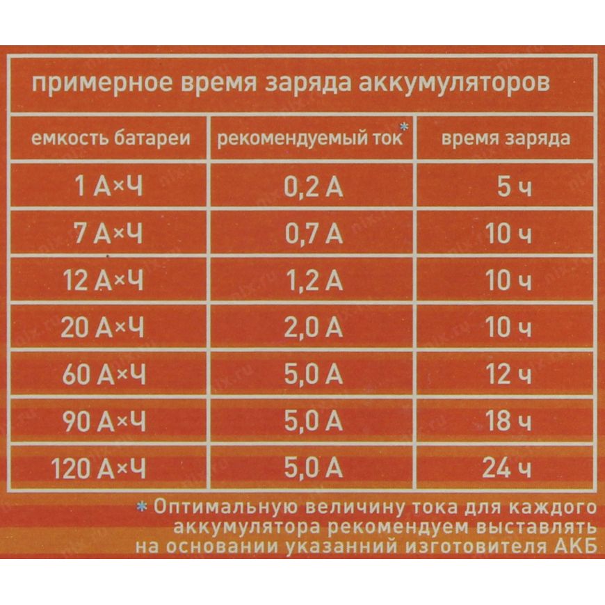 Как заряжать гелевый аккумулятор автомобиля зарядным устройством: Как правильно заряжать, использовать и хранить гелевый аккумулятор? ᐉ читать на Elektro.in.UA