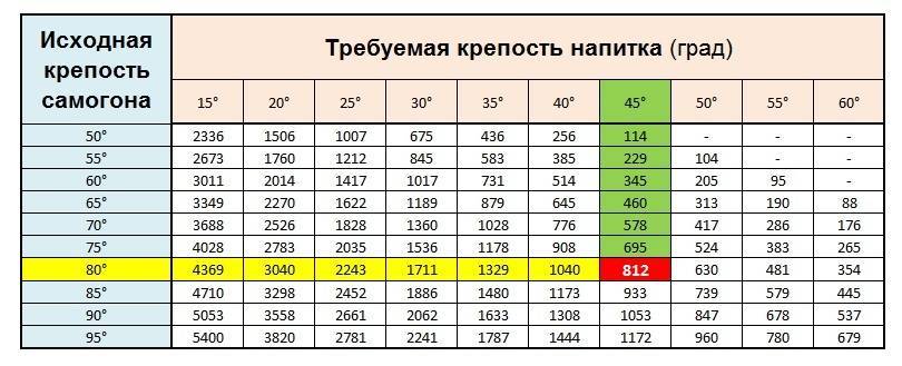 Спирт в бензин: Некоторые специалисты советуют в условиях «теплой зимы» заливать в бензобак спирт. Стоит ли это делать?