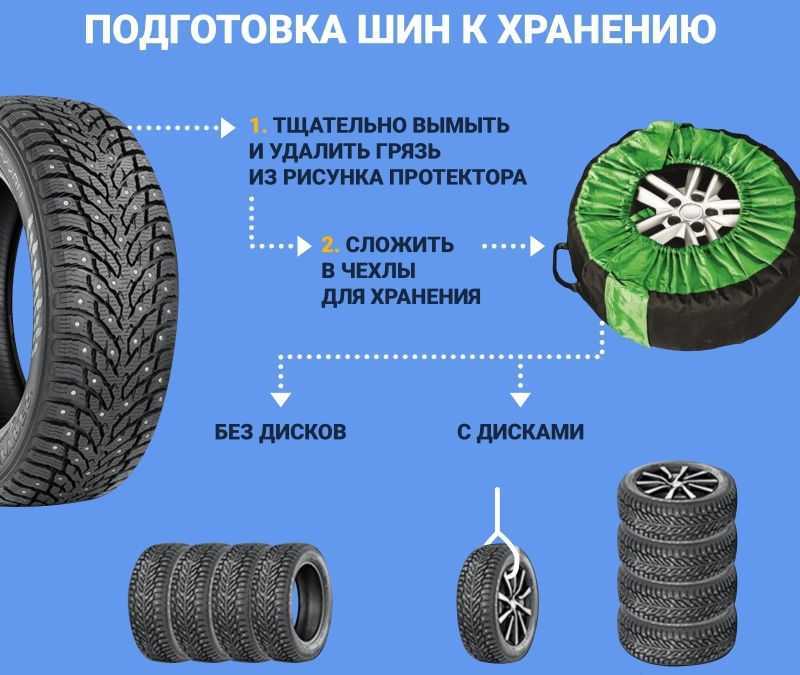 Почему нельзя хранить колеса с дисками стоя: Как правильно хранить шины? | OILER