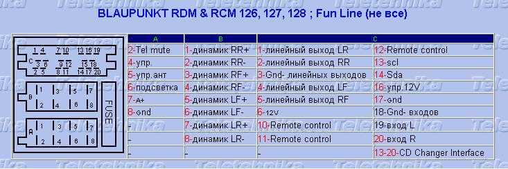 Что такое rds в магнитоле: RDS ( ) - - Honda Accord